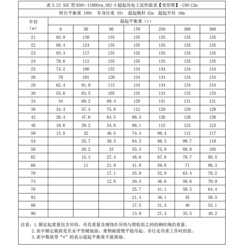 起重机型号